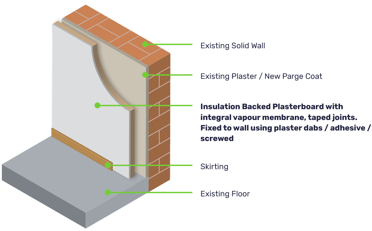 Internal Wall Insulation explained